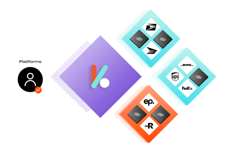 Karrio Carrier Integration